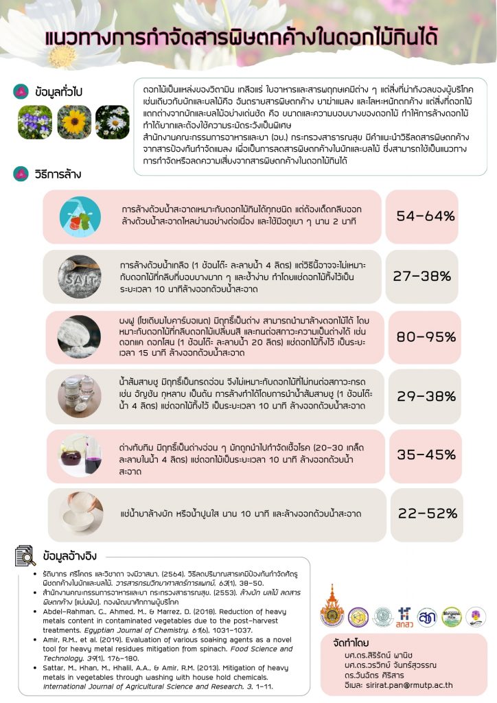 แนวทางการกำจัดสารพิษตกค้าง