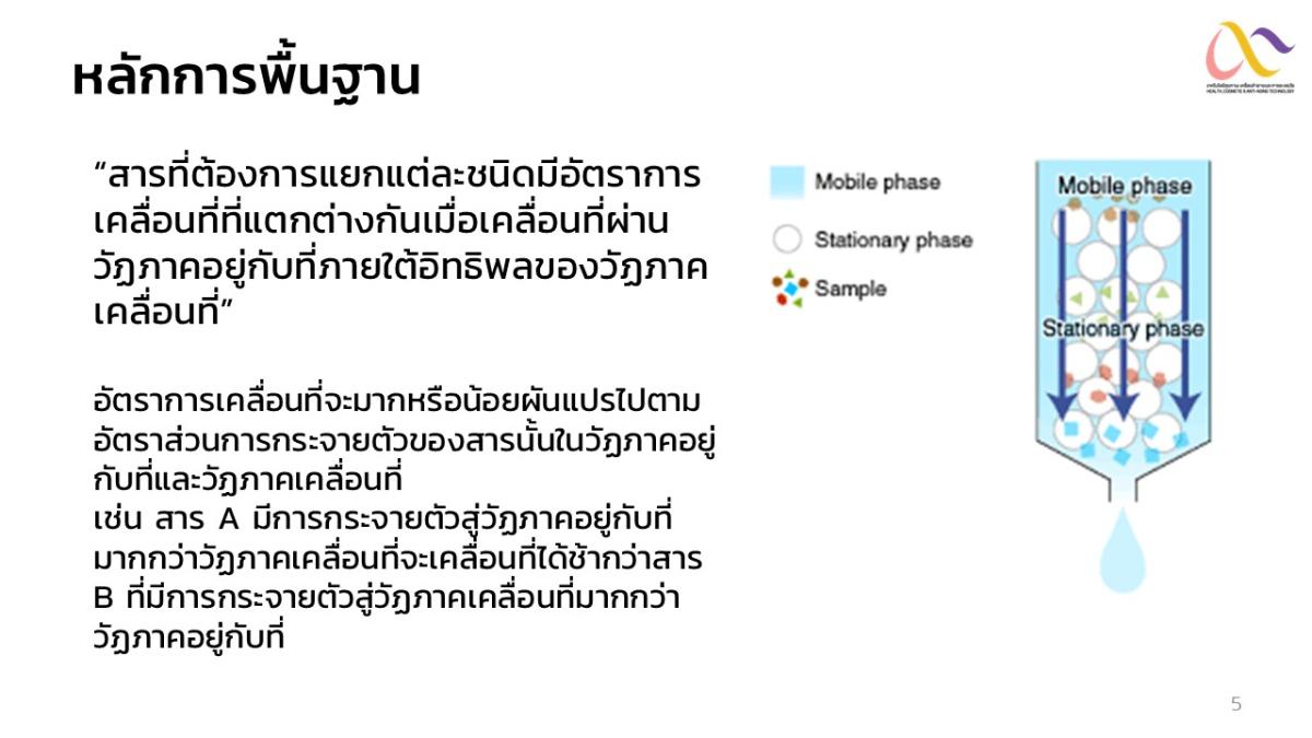 Basic-of-Chromatography-5