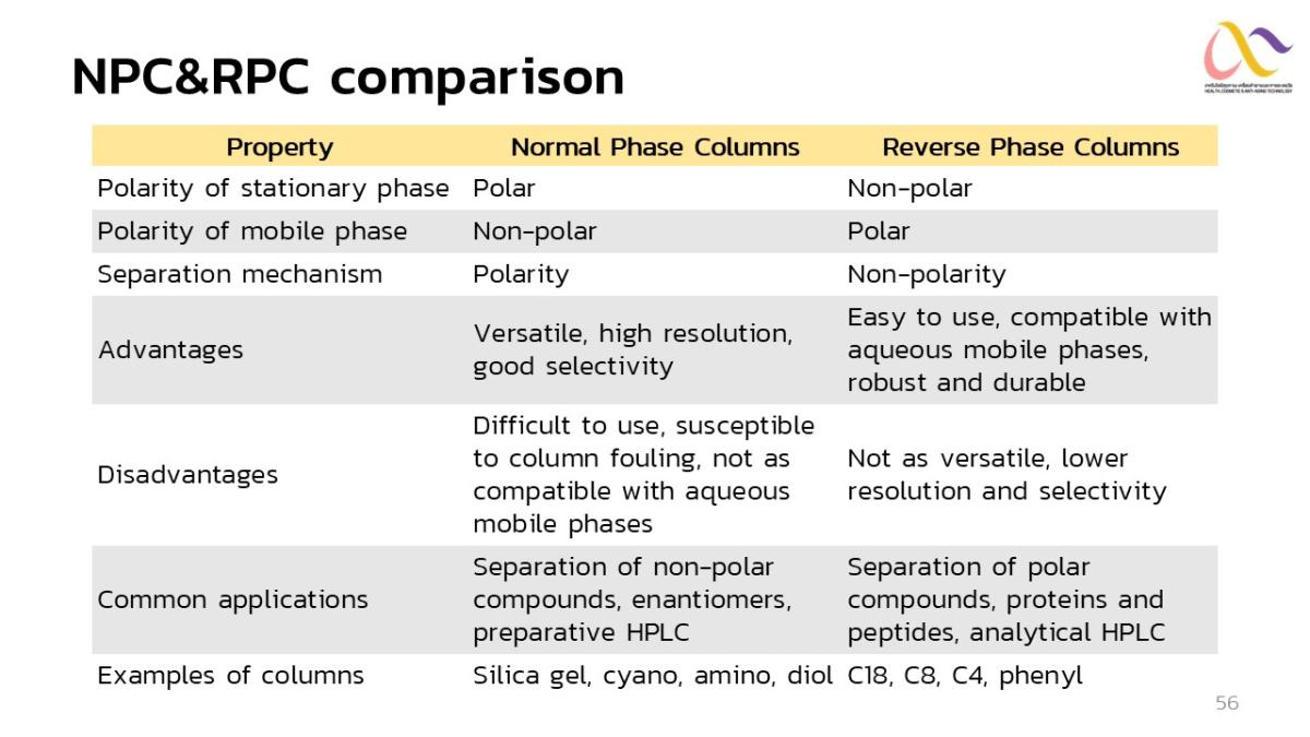 Basic-of-Chromatography-56