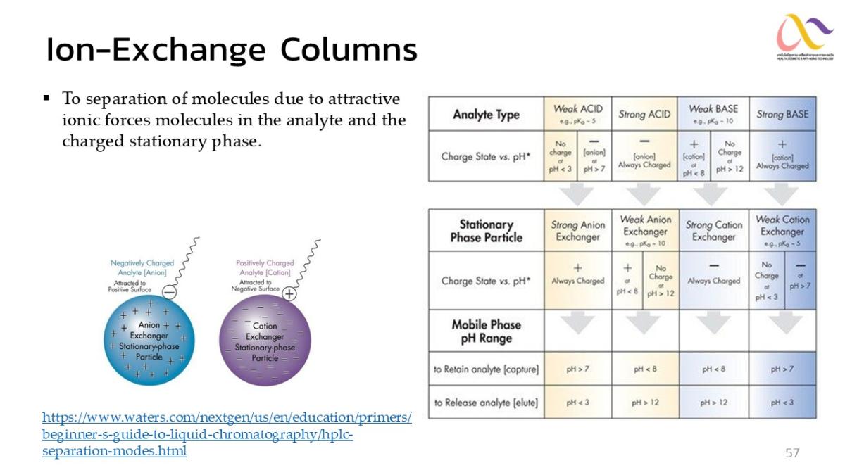 Basic-of-Chromatography-57