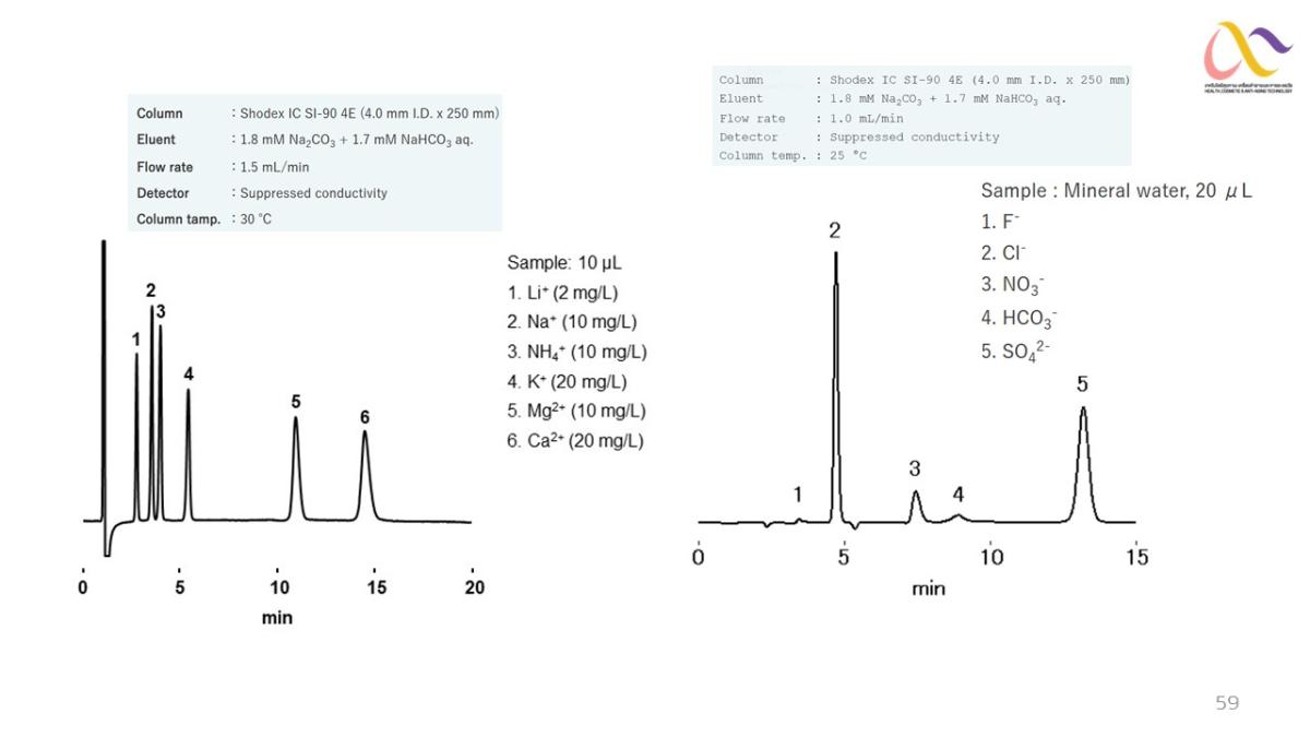 Basic-of-Chromatography-59