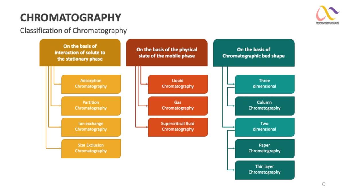 Basic-of-Chromatography-6