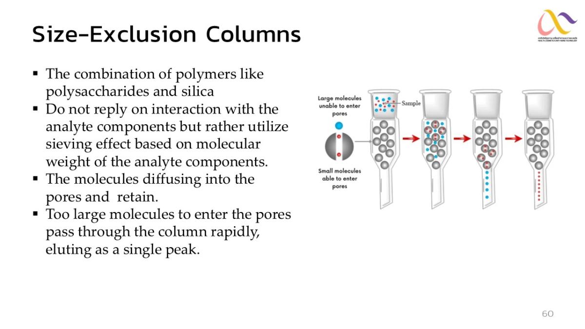 Basic-of-Chromatography-60