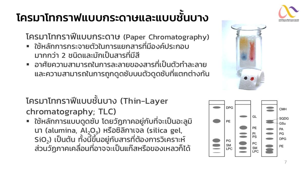 Basic-of-Chromatography-7