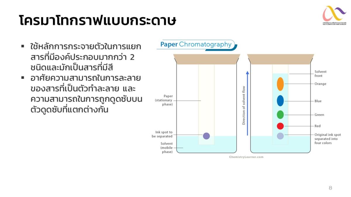 Basic-of-Chromatography-8